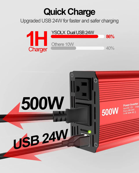 500W Car Power Inverter with 12V to 110V conversion, showing dual USB fast charging port and AC outlets