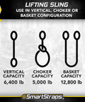 Infographic showing lifting configurations for Beefy 2x6 Nylon Webbing Sling 6,400 Lb Vertical Lifting Capacity for Choker and Basket Lifts