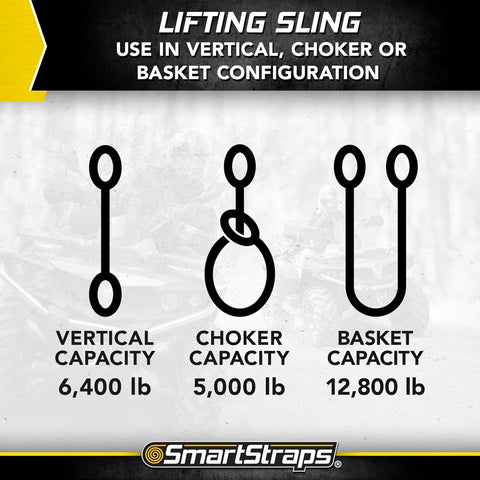 Infographic showing lifting configurations for Beefy 2x6 Nylon Webbing Sling 6,400 Lb Vertical Lifting Capacity for Choker and Basket Lifts