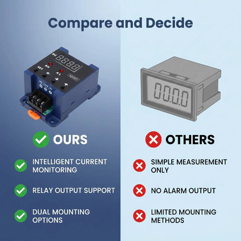 Hella Responsive DC Digital Amp Meter Shows Zero Point Three To Fifty Amperes On Sharp LCD Screen Compared With Basic Meter.
