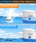 Automatic 12V Boat Bilge Pump Kit With 1-1/8 Inch Electric Bilge Water Pump operation diagram showing start and stop levels.