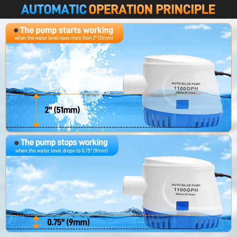Automatic 12V Boat Bilge Pump Kit With 1-1/8 Inch Electric Bilge Water Pump operation diagram showing start and stop levels.