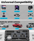 Universal compatibility of 600W Pure Sine Wave Inverter for cars and homes, showing laptop, phone, camera compatibility and vehicle fit.