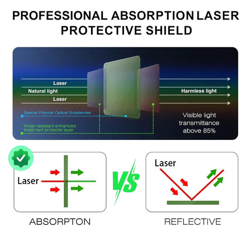 Ultra Tough Laser Safety Window Shield For 800 To 1100 Nm High Power Systems, 12x12x0.2 Inch Organic Glass Protection Plate, OD 6 Plus To 7 Plus, Guards 860 1080 Nm Infrared And Fiber Optic Equipment