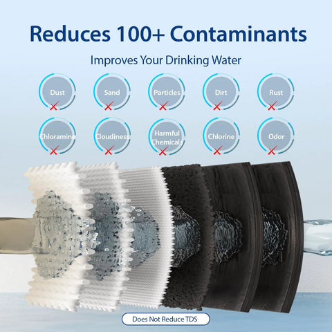 Filter diagram showing layers of Under Sink Water Filtration System With NSF 58 Certified 3-Stage Filters, Tankless Water Filter System.