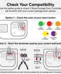Compatibility guide for Smart Garage Door Opener With Built In 1080P Video, colors of Learn button and terminal shorting method.