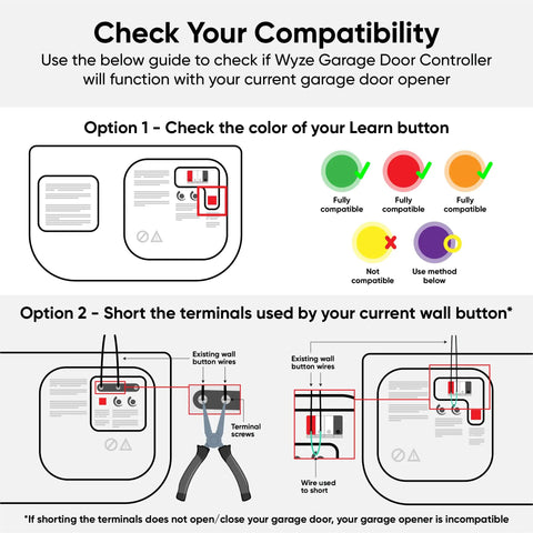Compatibility guide for Smart Garage Door Opener With Built In 1080P Video, colors of Learn button and terminal shorting method.