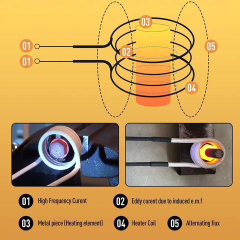 Diagram and demonstration of 10 Piece Magnetic Induction Coil Kit With Eight Fixed Diameter Coils And Two DIY Coils For Bolt Removal
