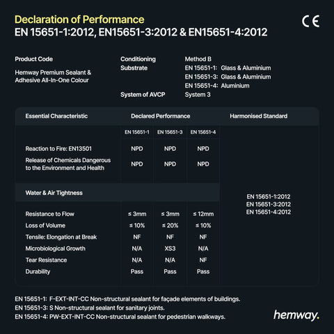 Declaration of performance details for Hemway Premium Sealant & Adhesive, showing standards, performance, and characteristics.