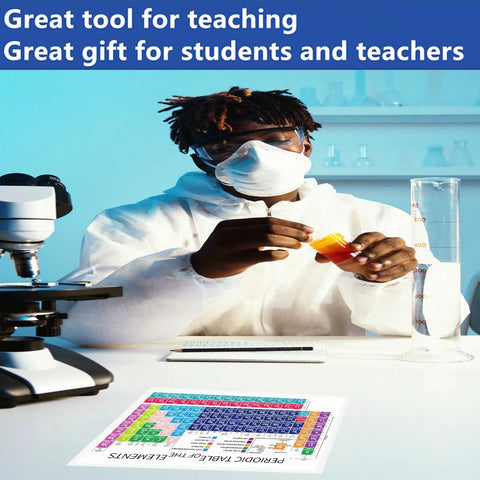 Two Pack Laminated Periodic Table Poster Set For Classrooms And Home Study, 12 By 8.5 Inches, Color Coded By Category in use