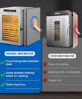 Comparison of heavy duty 14 tray food dehydrator engineered from commercial grade stainless steel with dual fan design.