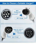 Infographic comparing GB/T and Type2 charging ports for Portable 11Kw Type2 EV Charger With Wifi App Control And Gbt Adapter.