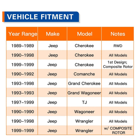 Vehicle fitment chart for Jeep models including Cherokee, Comanche, Grand Cherokee, Wagoneer, TJ, Wrangler from 1989 to 1999.