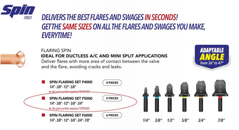 Diagram showing Five Piece Drill Bit Flaring Set for Copper and Aluminum Tubes 1/4 3/8 1/2 5/8 3/4 Inch Quick Flare Tool