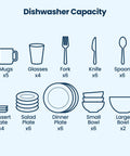 Compact Countertop Dishwasher With No Sweat Faucet Hookup Six Place Setting Capacity Six Rapid Wash Cycles Heavy Duty Silverware Tray Matte White Build showing dish capacity illustration.