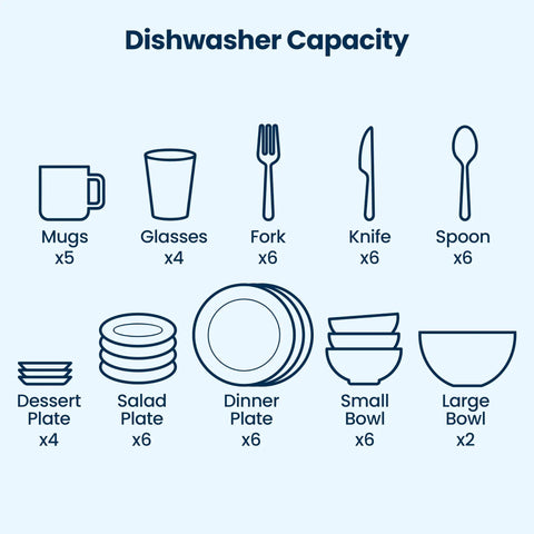 Compact Countertop Dishwasher With No Sweat Faucet Hookup Six Place Setting Capacity Six Rapid Wash Cycles Heavy Duty Silverware Tray Matte White Build showing dish capacity illustration.