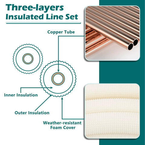 Mini Split Line Set Kit With 25 Ft Copper Lines One Quarter Inch And Three Eighth Inch Outer Diameter Three Eighth Inch PE Insulated