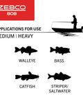 Diagram showing fishing applications: medium to heavy, featuring illustrations of walleye, bass, catfish, and striper/saltwater with Zebco logo.
