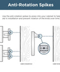 Diagram showing anti-rotation spikes for installation, part of 10 Pack Modern Gold Cabinet Knobs 1-1/2 Inch Kitchen Cabinet Handles set.
