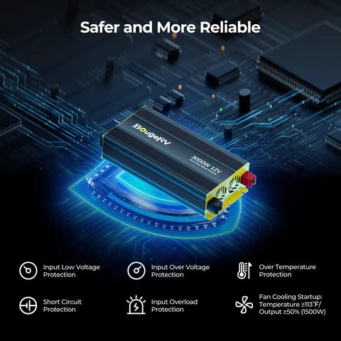 3000W Pure Sine Wave Inverter for Off Grid Power Systems and RVs with safety and cooling features highlighted.
