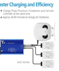 Diagram of 4 In 1 Rapid Parallel Battery Charger With Ground For DJI Phantom 4 Series Drones And Remote Controller Charges 3 Batteries.