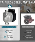 Stainless Steel Pump Head for Plug And Play 115 V ECM Circulator Pump For Domestic Hot Water Recirculation Systems.