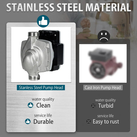Stainless Steel Pump Head for Plug And Play 115 V ECM Circulator Pump For Domestic Hot Water Recirculation Systems.