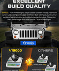 Front view of Jeep with Vi9000 7 inch LED headlights and comparison of headlight weights for 7 Inch Round LED Headlights H6024 Hi Lo Beam DRL
