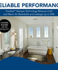 Roomside Installation 80 CFM Quiet Ventilation Fan With 2.0 Sones White for Bathrooms Up to 75 Sq Ft in modern bathroom.