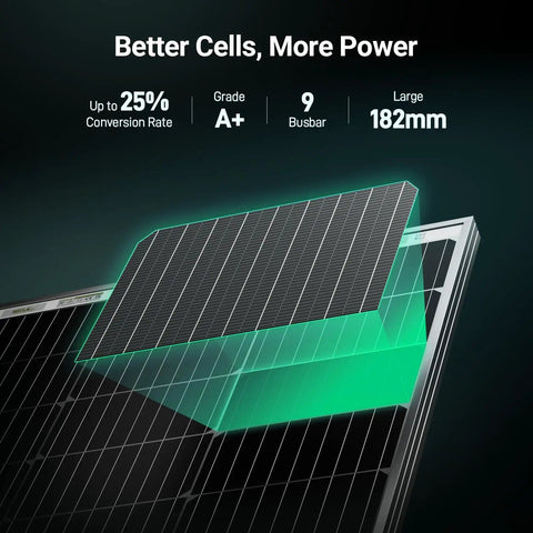 High Efficiency Bifacial 100W 12V Solar Panel With 9BB Monocrystalline Cells showing conversion rate and cell details