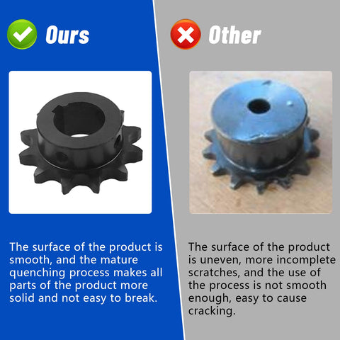 Comparison of No 50 Beefy Roller Chain Sprocket Type B with smooth finish vs. rougher competitor sprocket