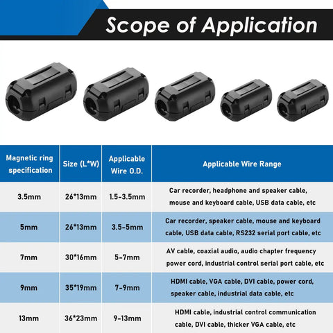 Five Size Ferrite Core Cable Clips Set With 28 Pieces To Knock Down EMI RFI On Power And Data Cables Clip On Bead Noise Suppressor
