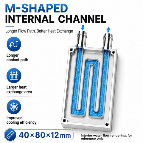 Premium Aluminum Water Cooling Block M Type Channel Liquid Heatsink For PC CPU 2 Pack with M-shaped internal channel design.