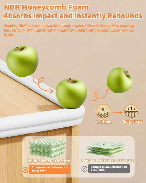 NBR Honeycomb Foam technology absorbs impact, demonstrating Thick As Nails L Shaped Baby Corner And Edge Guards 6.56 Feet Long Self Adhesive Pea Foam Bumper Strips.