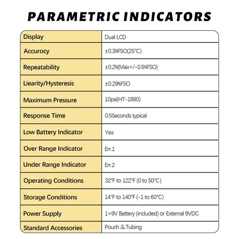 Table of parametric indicators for digital manometer showing display, accuracy, repeatability, pressure, conditions, and power supply.