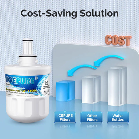 Replacement Refrigerator Water Filter 3 Pack That Keeps Your Ice Tasting Fresh displayed with cost-saving chart