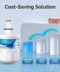4 Pack Refrigerator Water Filter Replacement For Samsung DA29-00003G cost-saving solution with graph comparison