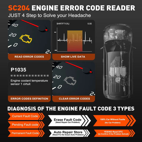 OBD2 Car Diagnostic Tool Scanner For All 1996+ Vehicles Read And Clear Check Engine Codes One-Click I/M Readiness DTC Lookup