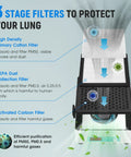 Desktop Solder Fume Extractor With Adjustable Speed And LED Display Three Stage Filters Pro Grade High Flow Smoke Purifier filter diagram