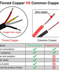 22 AWG UL2464 Power Cable Four Conductors LED Wire with tinned copper vs common copper comparison chart