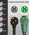 Choosing the right mobile connector comparison showing NEMA 14-50 plug and others for EV charging.