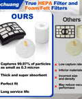 Two For Four Pack Vacuum Filters Replacement comparison showing HEPA and foam/felt filters for NV500 series vs inferior materials