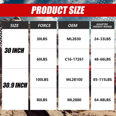 Product size chart for Rock Solid Gas Struts For Truck Tonneau Cover And Pickup Bed Topper Upgrade features length and weight ratings.