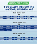 Compatibility chart showing Heavy Duty Vacuum Filter Replacement For 5 To 20 Gallon Wet Dry Vacuums Compatible With Husky models.