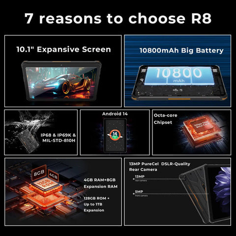Heavy Duty Rugged Tablet Running Android 14 With Octa Core Muscle And A Vivid Ten Point One Inch Display Built Like A Tank To Crush The Daily Grind While Withstanding Blows And Rough Terrain No Cap showing features like 10.1 inch screen, 10800mAh battery, and octa-core chipset.