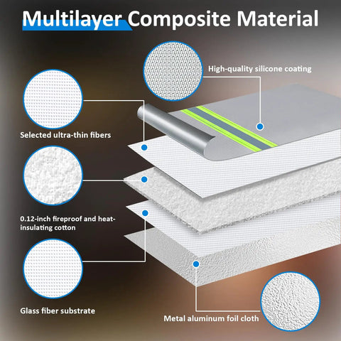 Diagram showing multilayer composite material of upgraded fireproof document bag with waterproof zipper mega 15x11 inch capacity