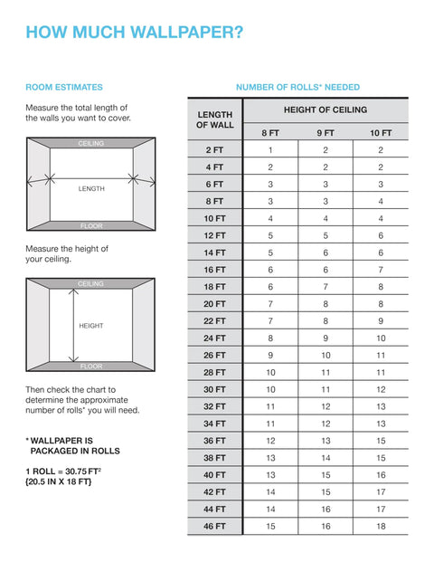 Chart showing roll estimation for Vintage Tin Tile Peel And Stick Wallpaper For Easy DIY Makeover That Slays based on wall size.