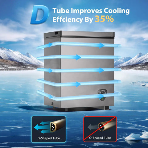 Solid 3.5 Cu Ft Chest Freezer With Easy Dial And Slide Basket Energy Efficient Top Load Deep Freeze In Gray showing D-shaped tube cooling efficiency.