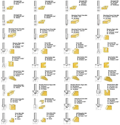 Detailed diagram showcasing Badass 35 Piece Router Bit Set With 6Mm Shank And Tungsten Carbide Edges for precise woodworking cuts.