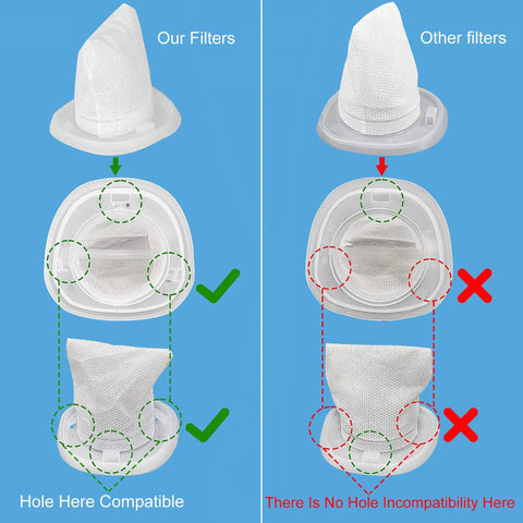 Comparison of Replacement Filters For Black And Decker Dustbuster Hand Vacuums HNVCF10 6 Pack showing hole compatibility